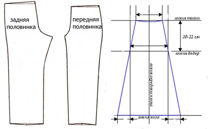 Как из штанов сделать юбку