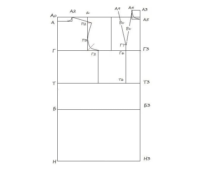 Пошаговая инструкция для начинающих, как сделать выкройку платья
