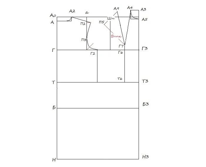 Пошаговая инструкция для начинающих, как сделать выкройку платья