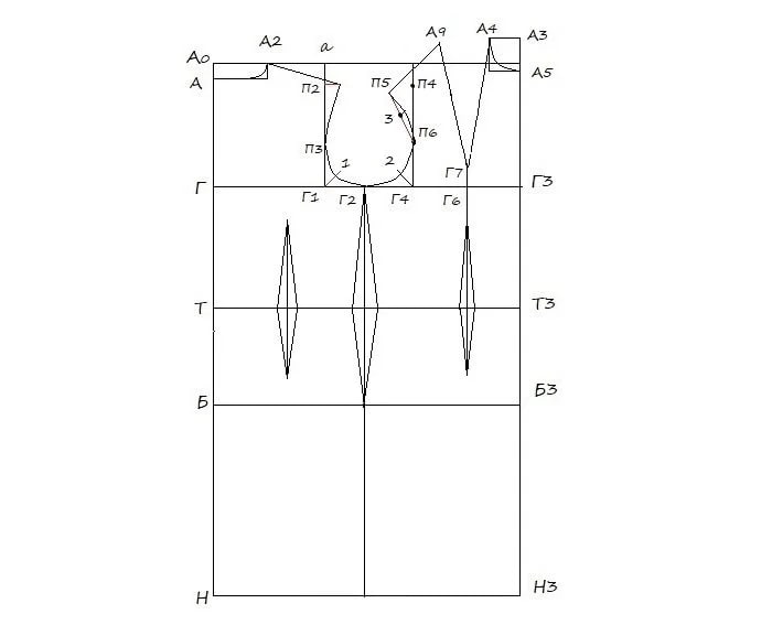 Пошаговая инструкция для начинающих, как сделать выкройку платья