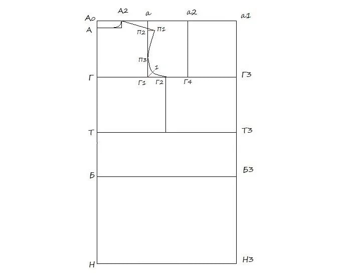 Пошаговая инструкция для начинающих, как сделать выкройку платья