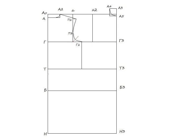 Пошаговая инструкция для начинающих, как сделать выкройку платья