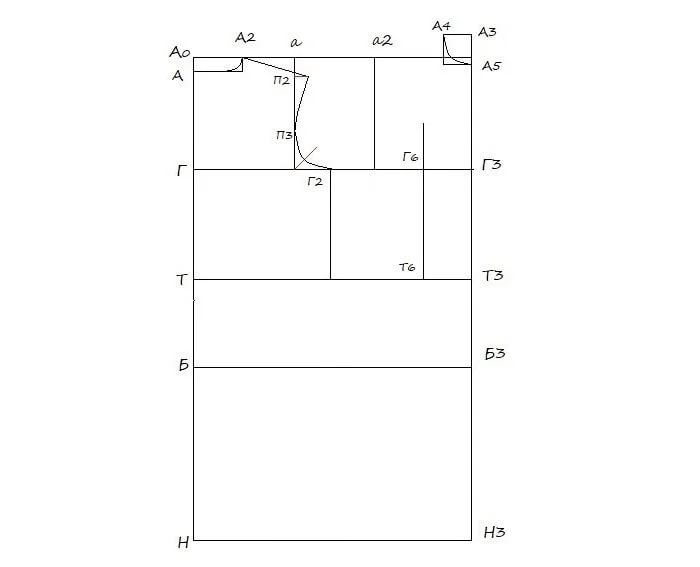 Пошаговая инструкция для начинающих, как сделать выкройку платья