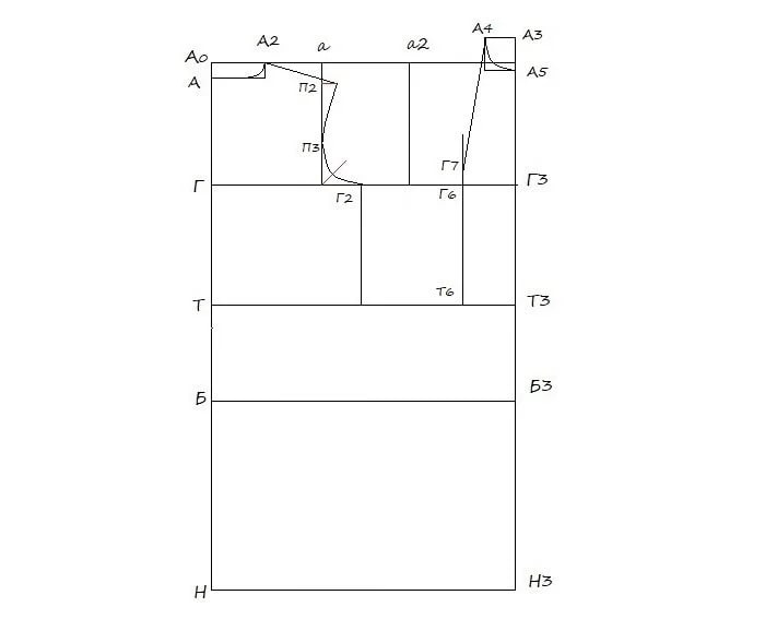 Пошаговая инструкция для начинающих, как сделать выкройку платья