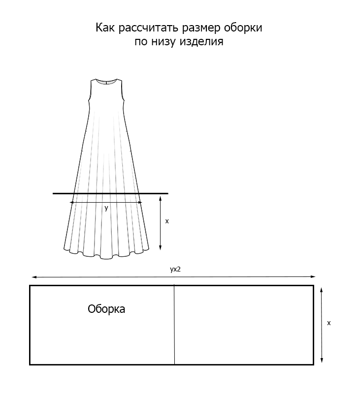 Как быстро сшить сарафан своими руками - выкройки, пошаговое руководство