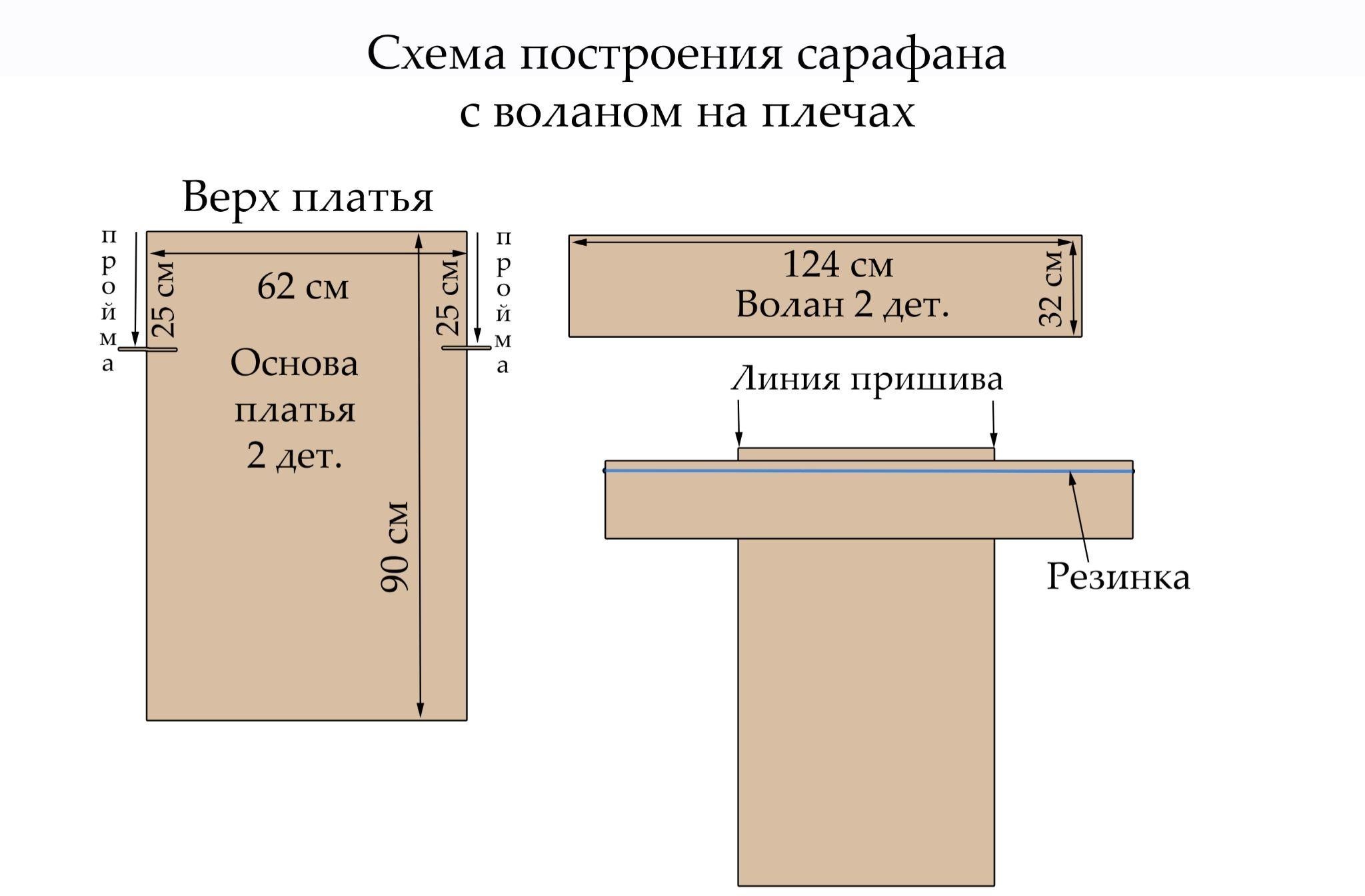 Как быстро сшить сарафан своими руками - выкройки, пошаговое руководство