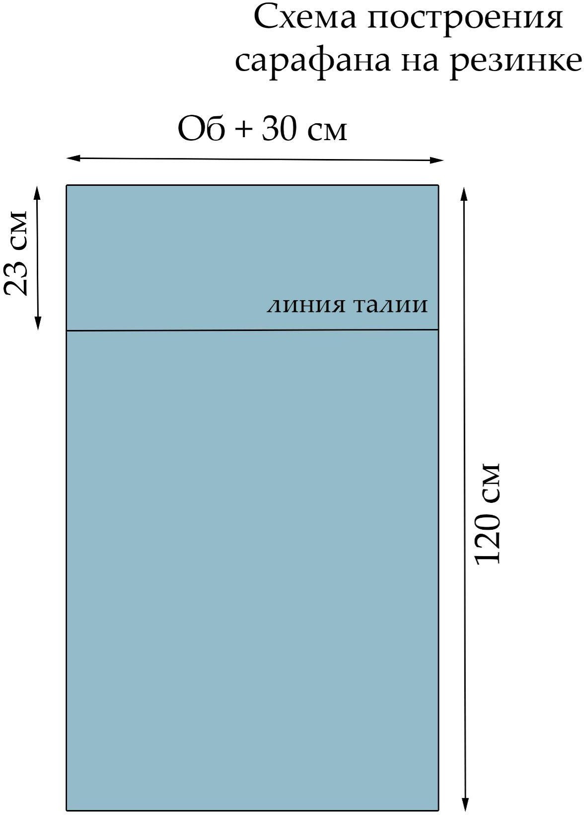 Как быстро сшить сарафан своими руками - выкройки, пошаговое руководство