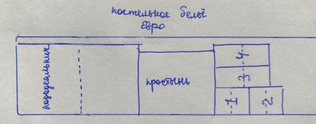 Как сделать выкройку постельного белья