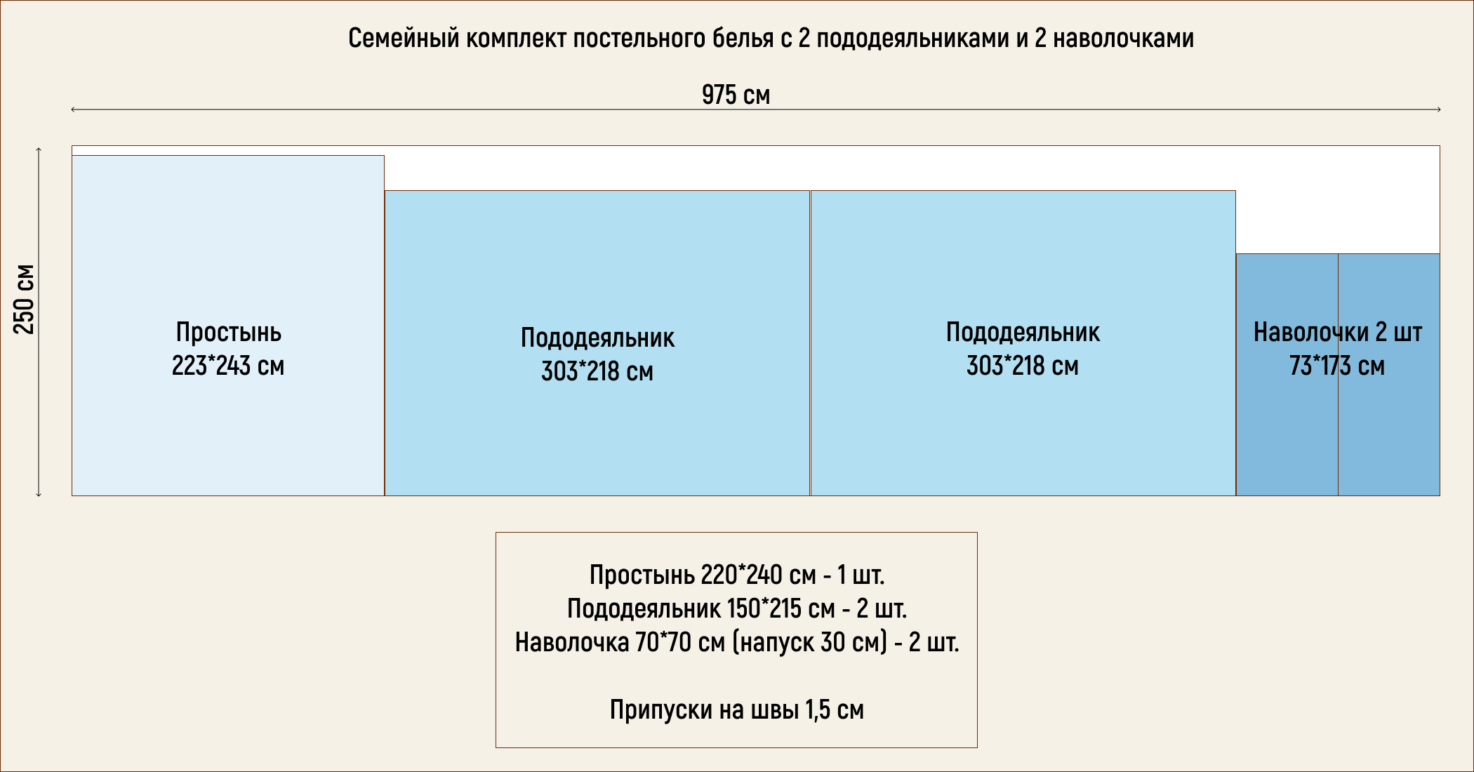 Лучшая ткань для постельного белья, рейтинг