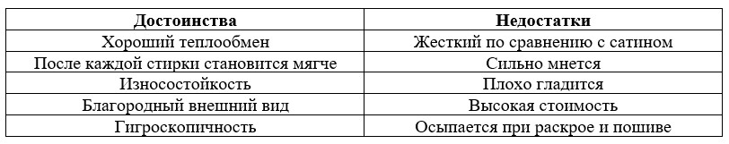 Лучшая ткань для постельного белья, рейтинг