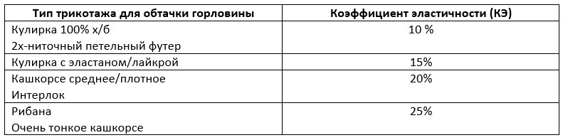 Обработка горловины трикотажных изделий. Горловина – лицо футболки