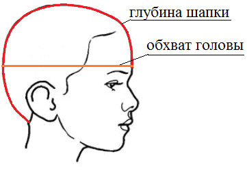 Выкройка шапки из трикотажа для детей и взрослых