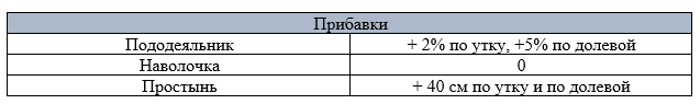 Выкройки детского постельного белья