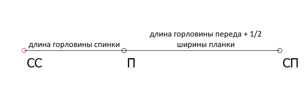 Высший пилотаж: шьём футболку-поло с воротником на стойке