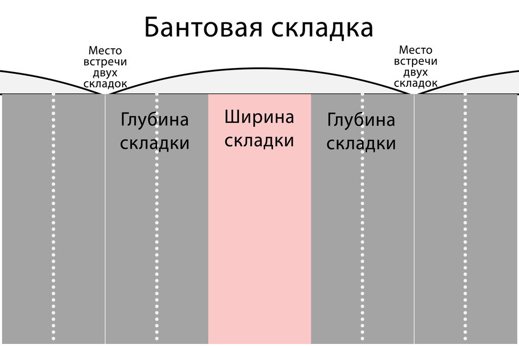 Юбка в круговую складку