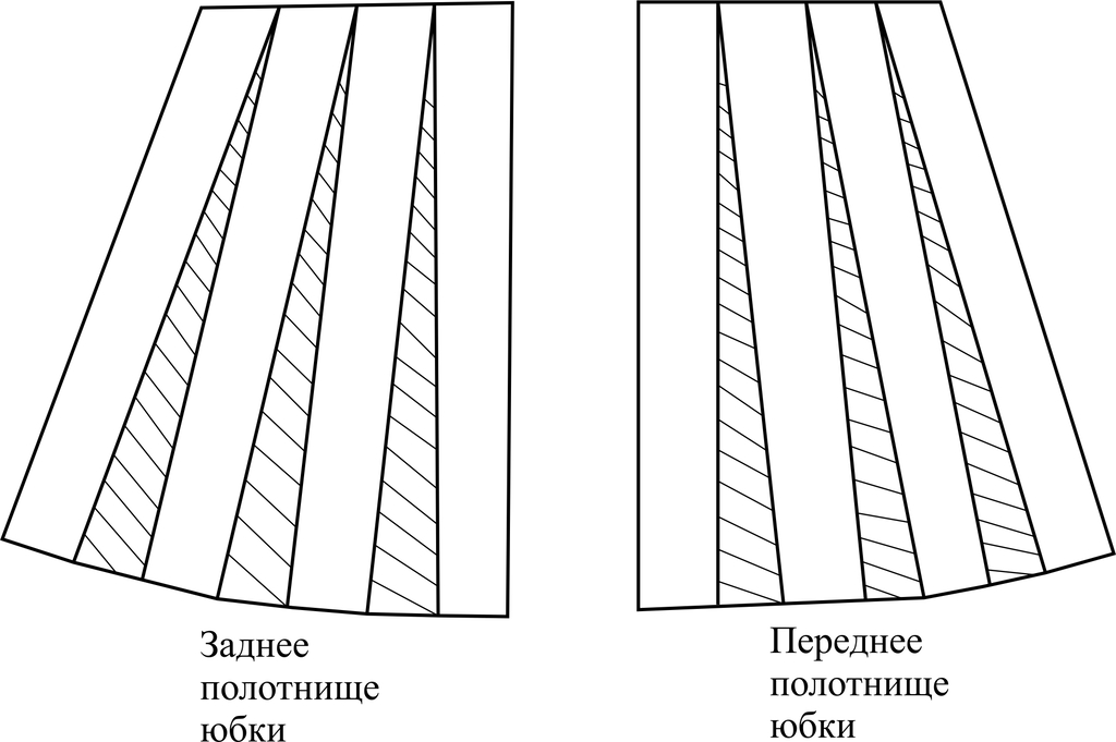 Выкройка платья с рюшами для девочки