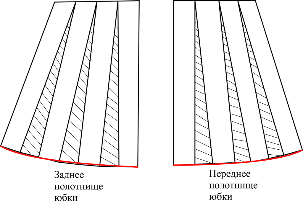 Выкройка платья с рюшами для девочки