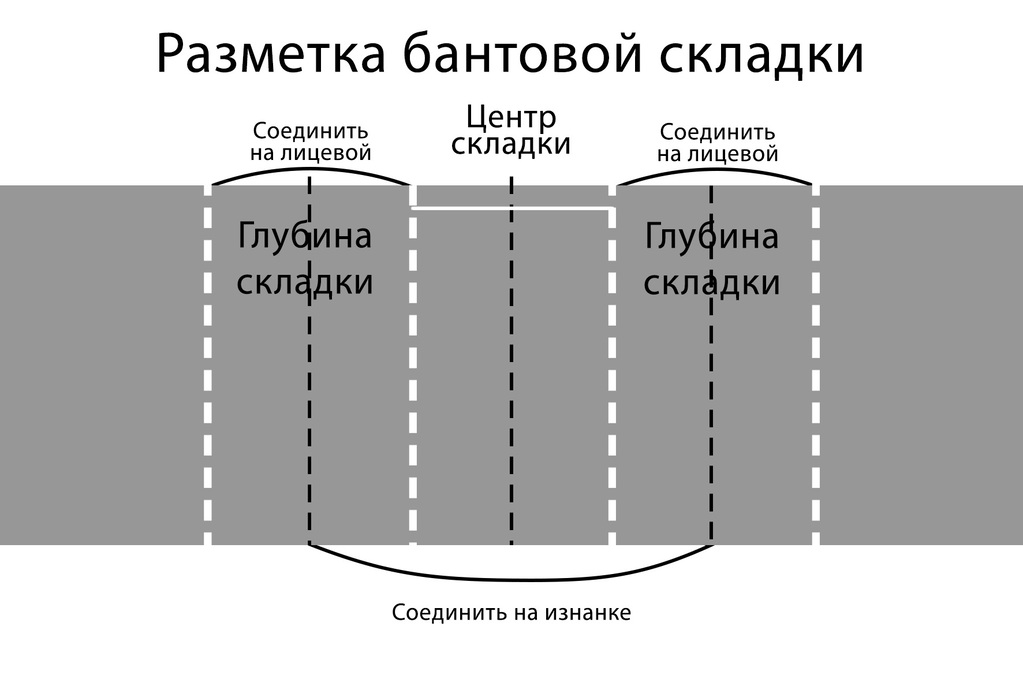 Выкройка юбки в складку на поясе: особенности обработки складок