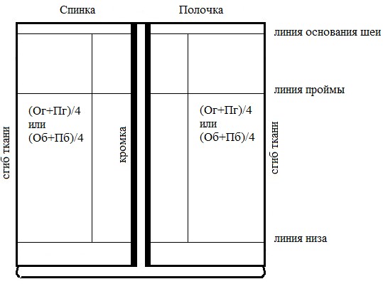 Мастер-класс по пошиву юбки из фатина