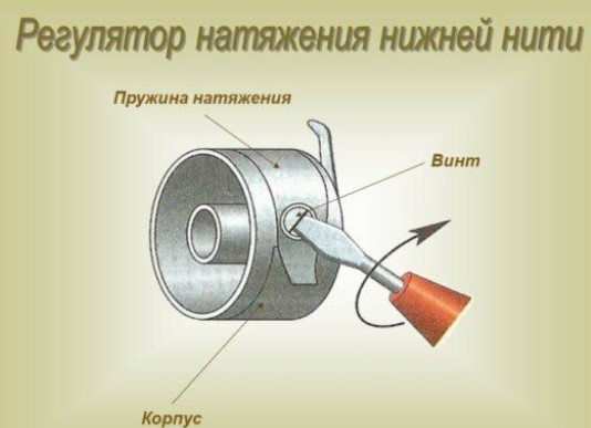 Почему не шьёт швейная машинка: причины и способы устранения неисправностей