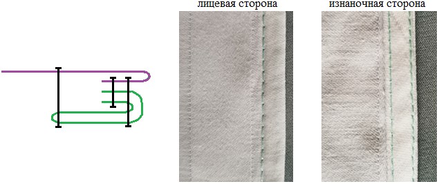 Обработка проймы косой бейкой