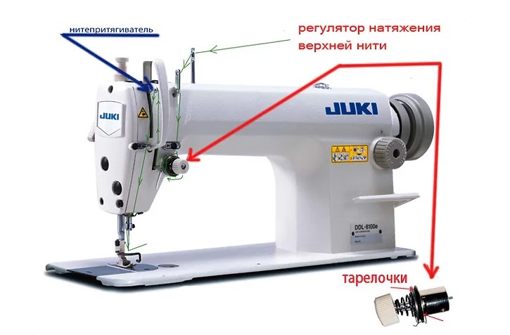 Швейная машинка петляет: причины и как устранить проблемы с нижней или верхней нитью