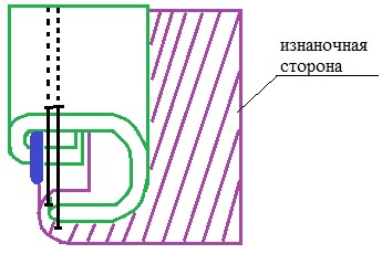 Обработка проймы косой бейкой