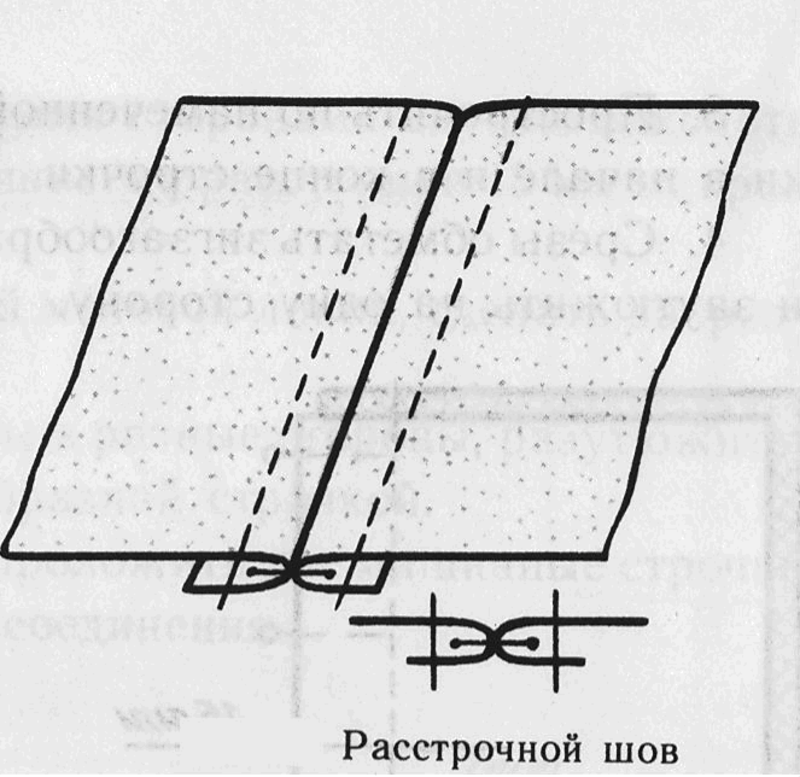 Как обработать край на флисе.