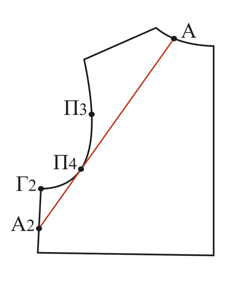 Пошаговое построение выкройки платья