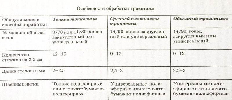 Секреты ровных швов на трикотажных тканях