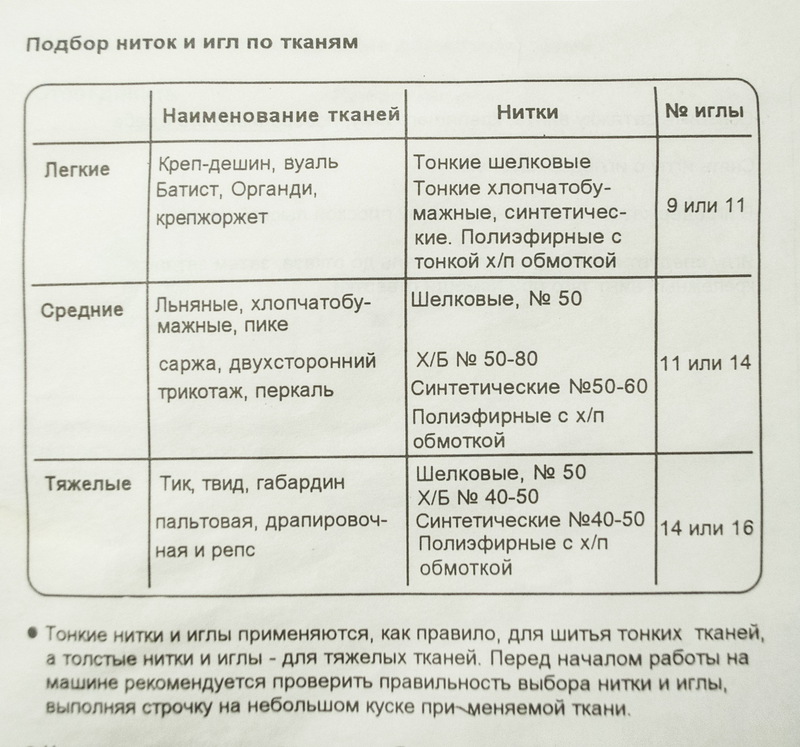 Секреты ровных швов на трикотажных тканях