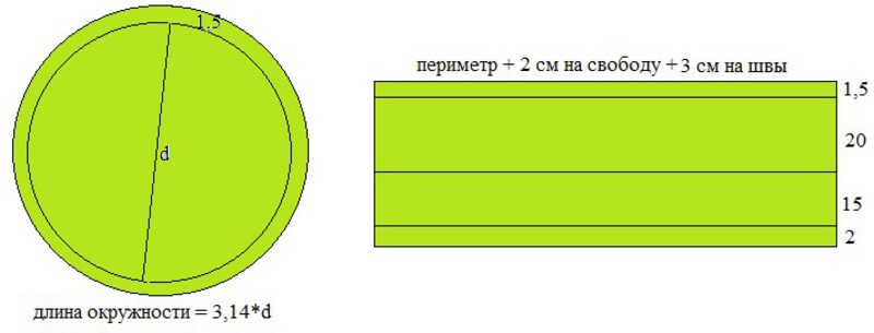 Как сшить простынь на резинке