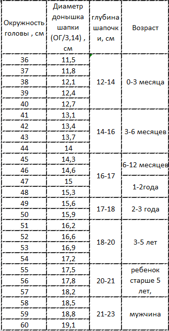 Детская шапка миньон для мальчика спицами: описание и схема