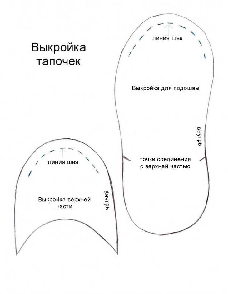 Построение лекала