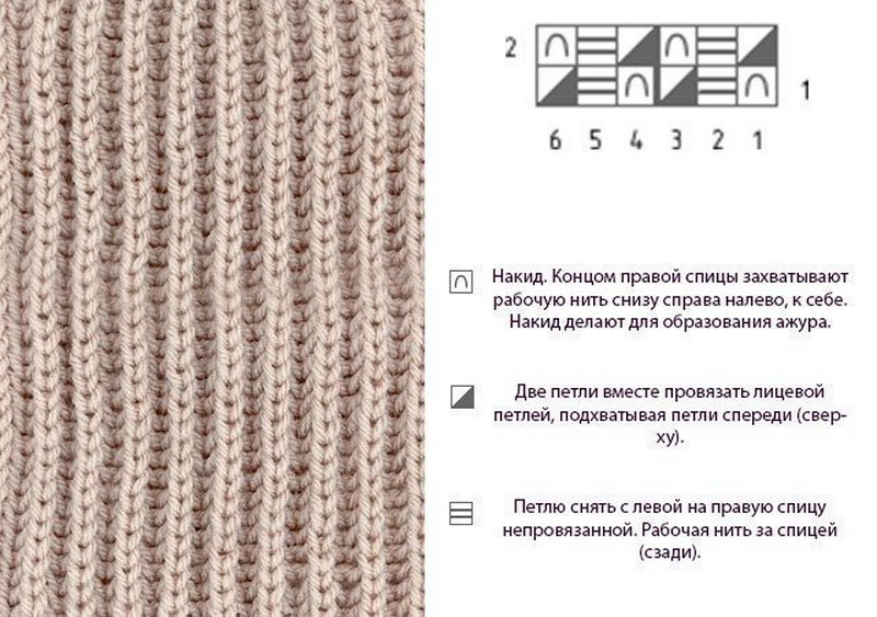 Узоры для шапок спицами: схемы и описание