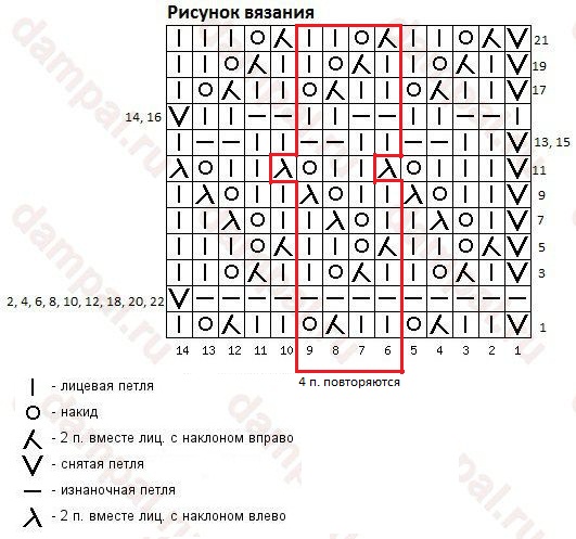Нежные узоры для вязания шапки