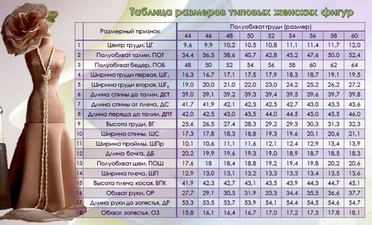 Правильный расчет основы залог создания красивого изделия