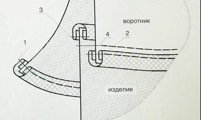Технология выполнения бельевого шва