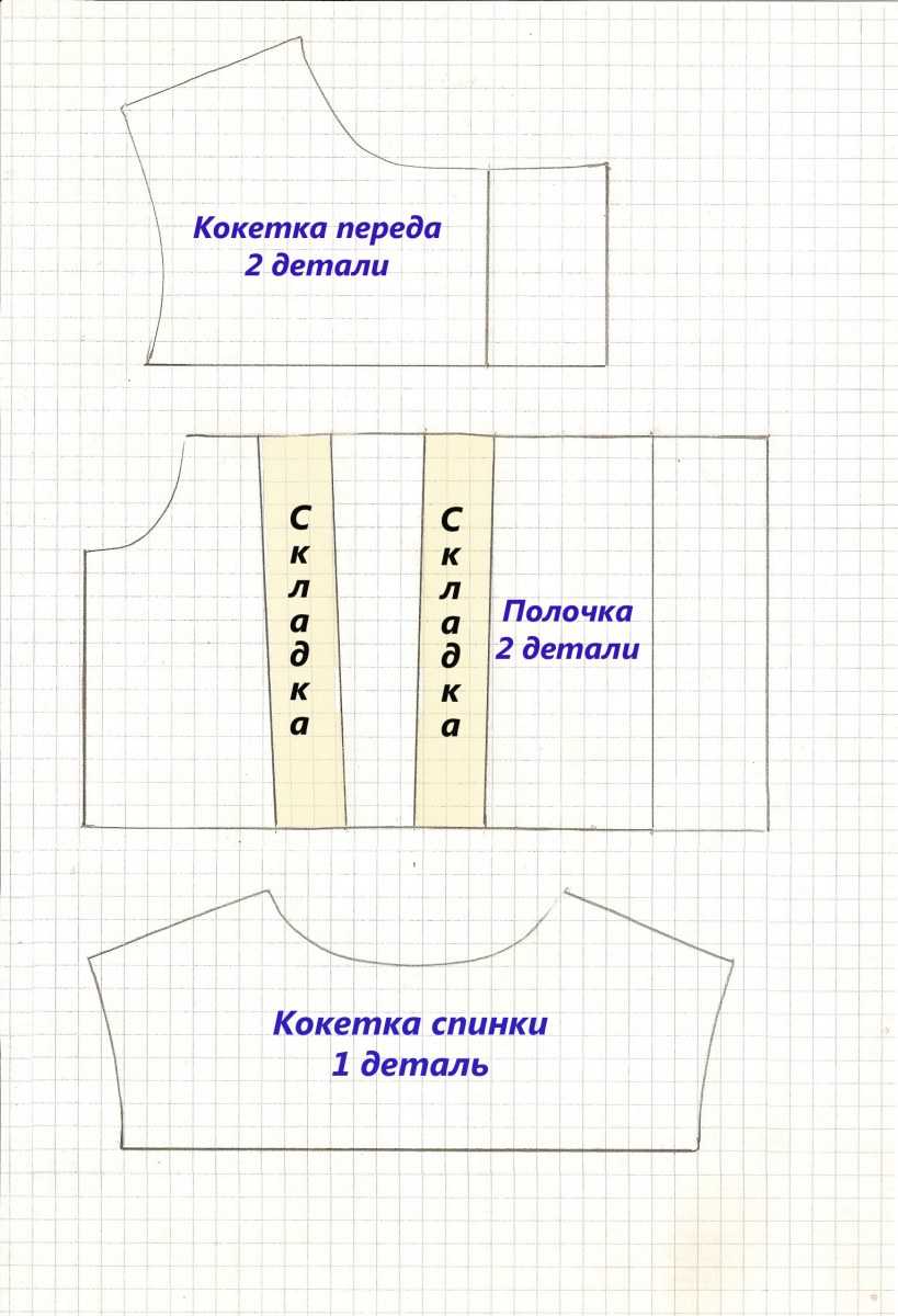 Особенности выкройки
