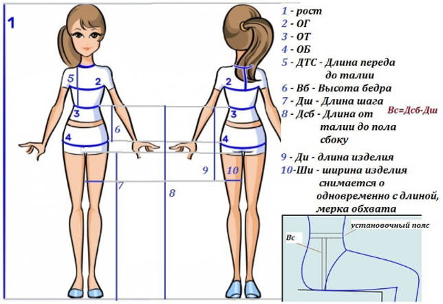 Снятие мерок для построения выкройки женских шорт