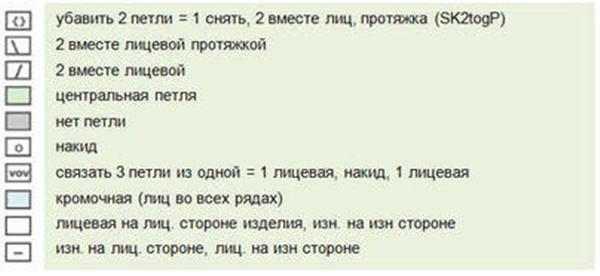 Порядок работы
