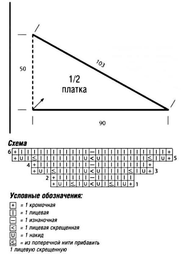Схема для начинающих
