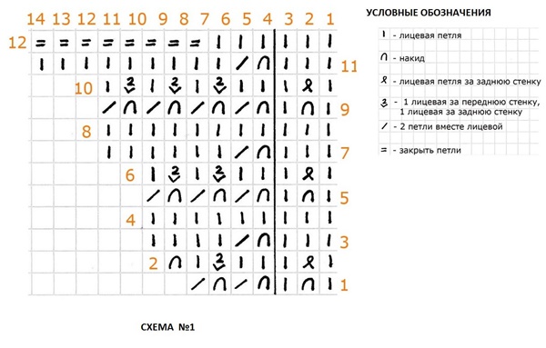 Описание и схемы
