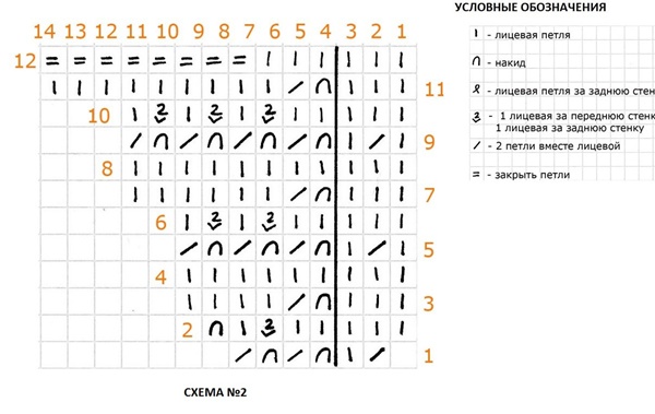 Описание и схемы
