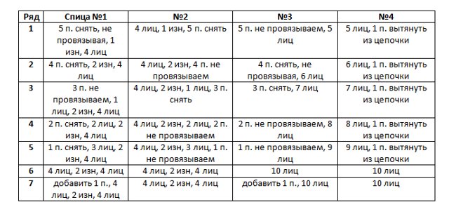 Вяжем варежки с косами по схеме от пальчиков до запястья