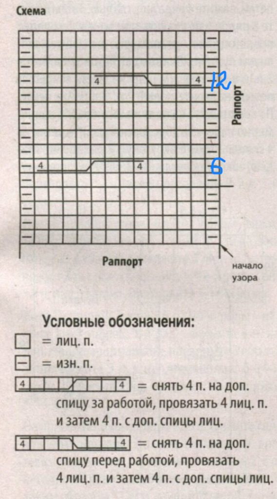 Варежки и снуд с узором “коса с тенью”