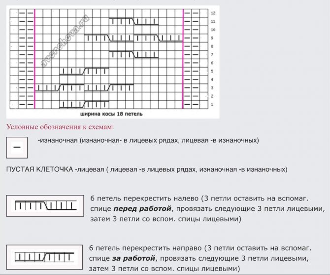 Варежки с узором “широкая коса”