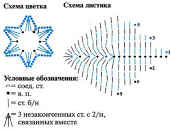 Описание вязаных цветов
