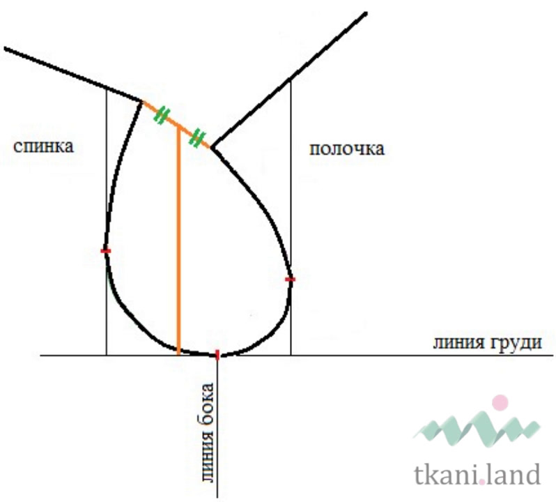 Вертикальный диаметр проймы