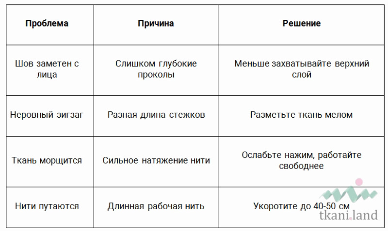 Типичные ошибки